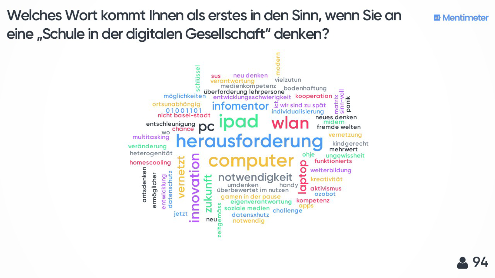 Wortwolke Digitalisierung