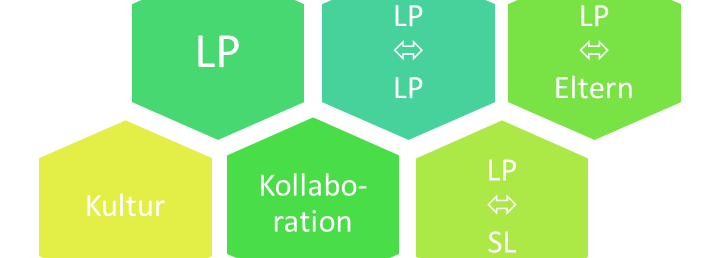 Als Schule aus der Corona-Zeit lernen:&nbsp;Anregungen